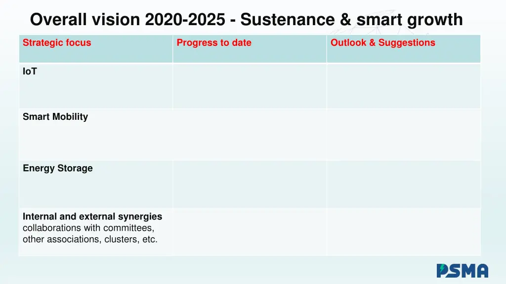 overall vision 2020 2025 sustenance smart growth 1