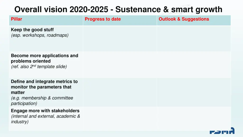 overall vision 2020 2025 sustenance smart growth