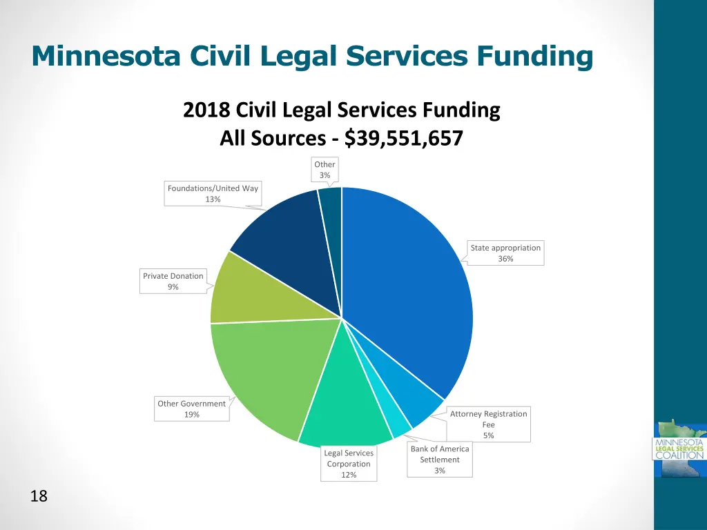 minnesota civil legal services funding 1