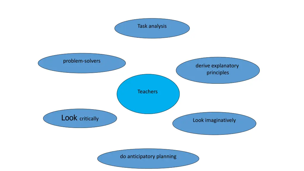 task analysis