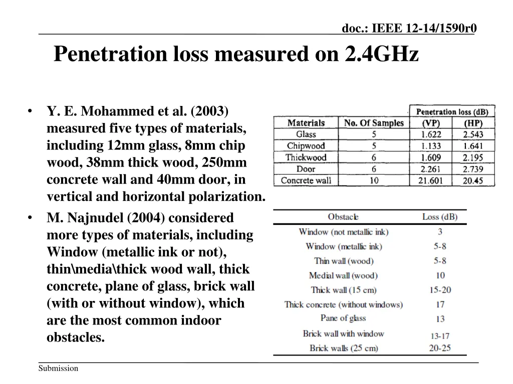 doc ieee 12 14 1590r0 1