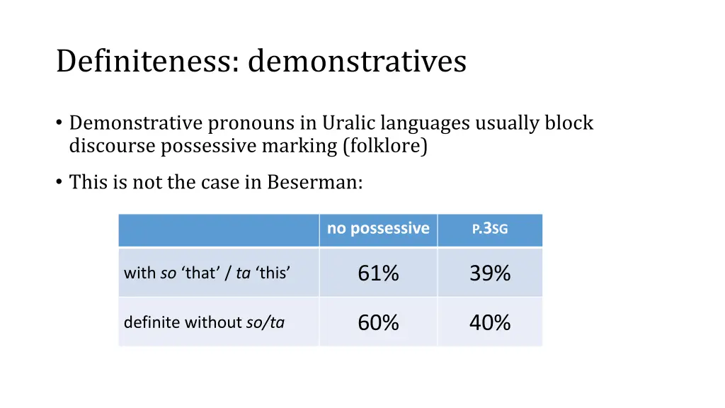 definiteness demonstratives