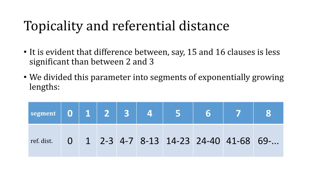 topicality and referential distance 1