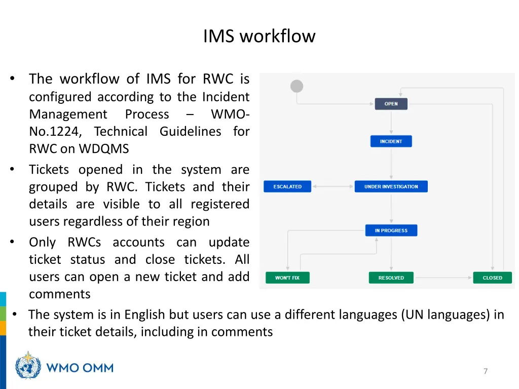 ims workflow