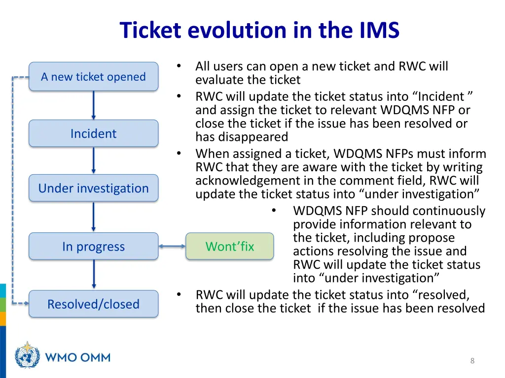 ticket evolution in the ims