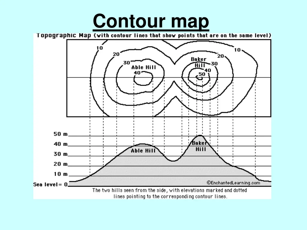 contour map