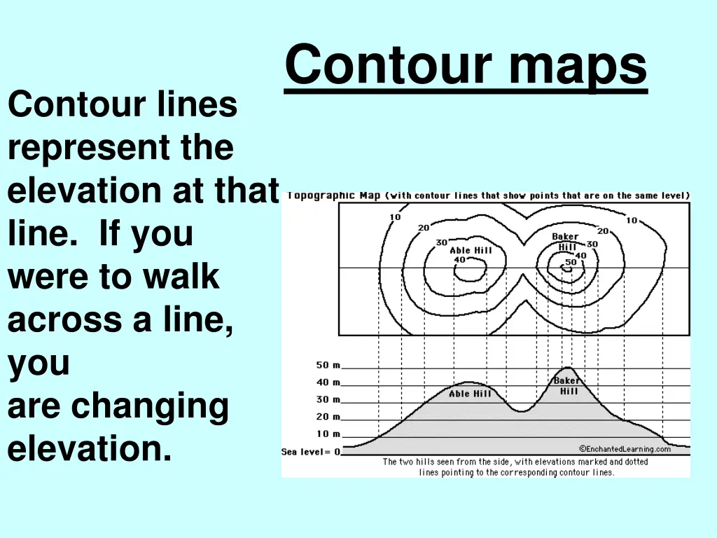 contour maps