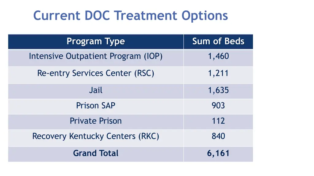 current doc treatment options