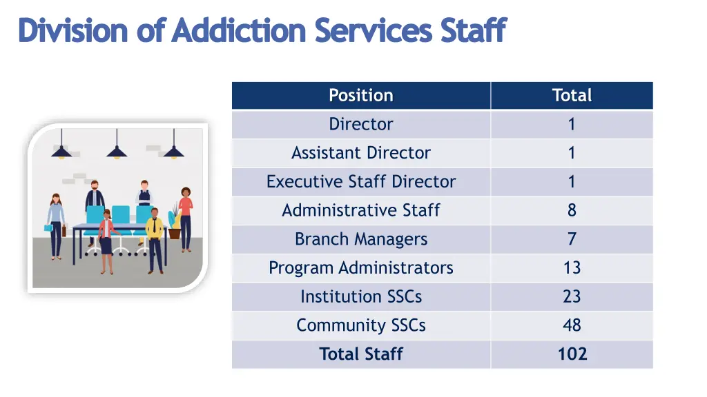 division of addiction services staff