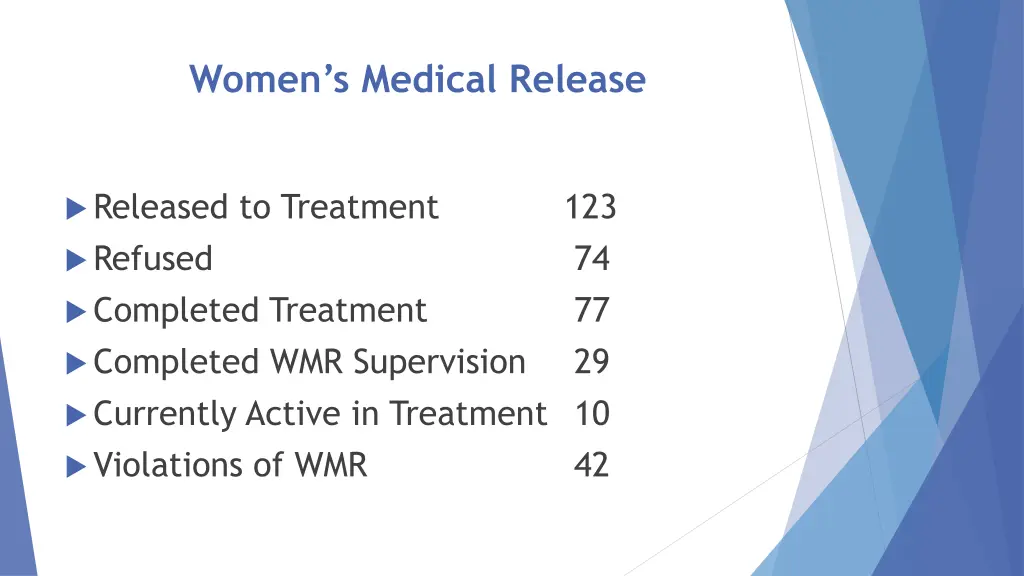 women s medical release