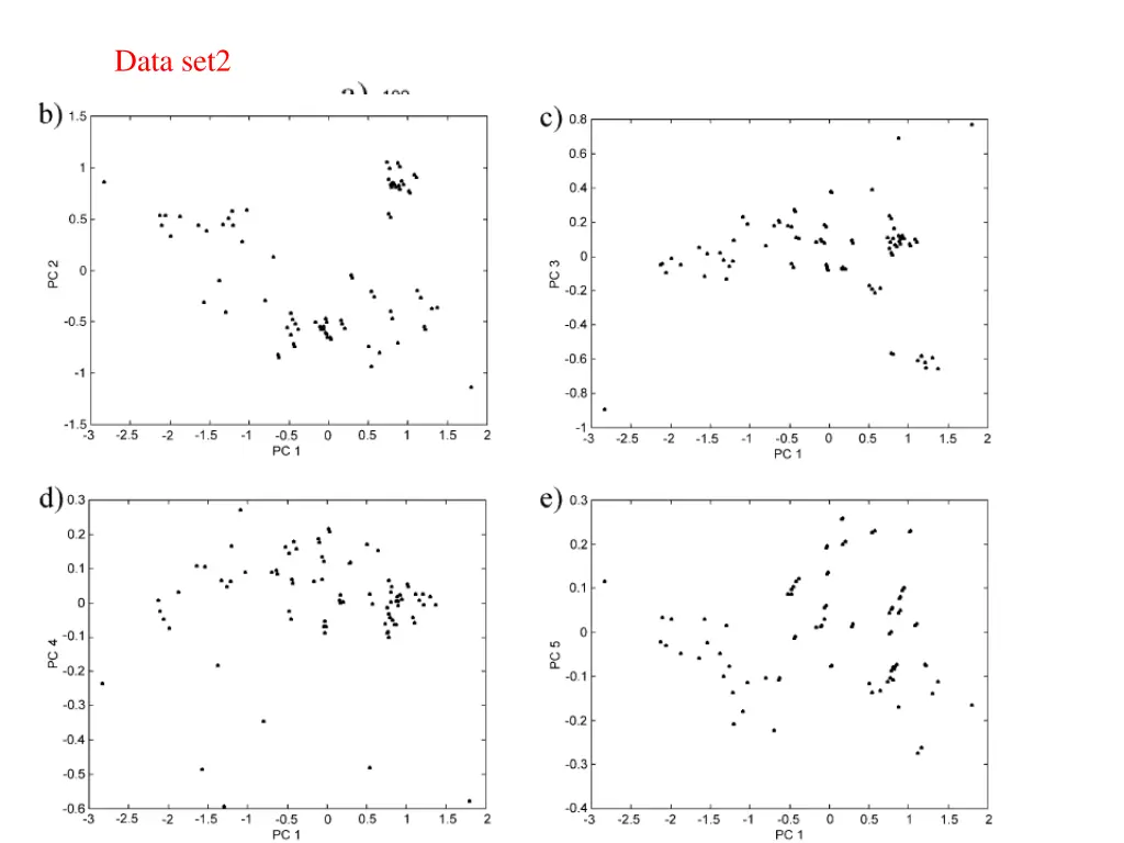 data set2