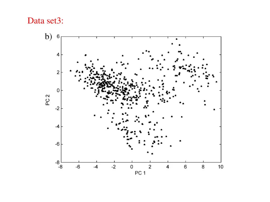 data set3