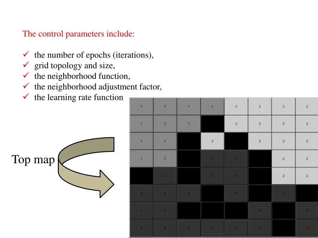 the control parameters include