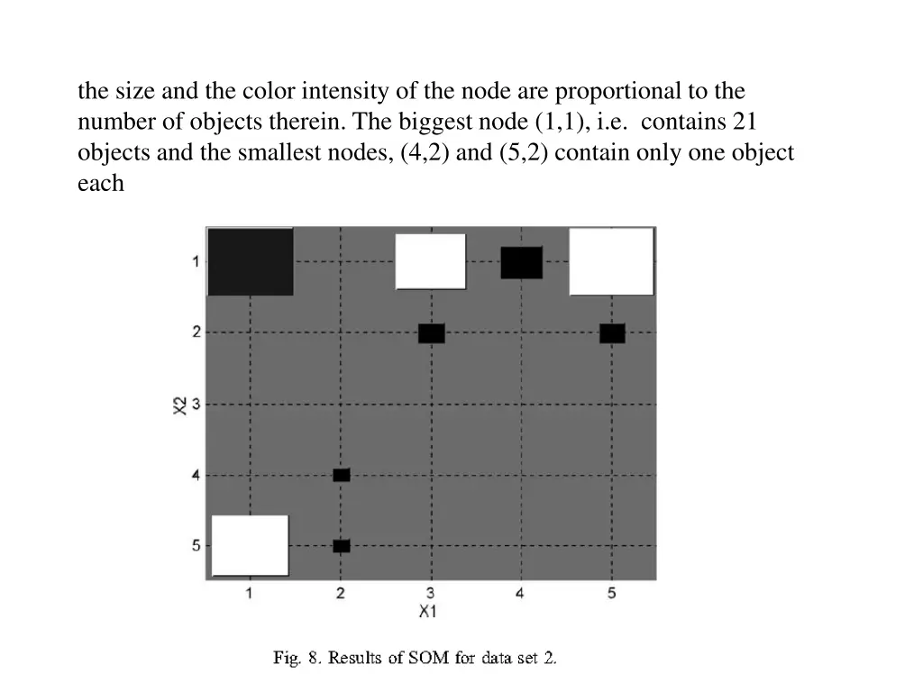 the size and the color intensity of the node