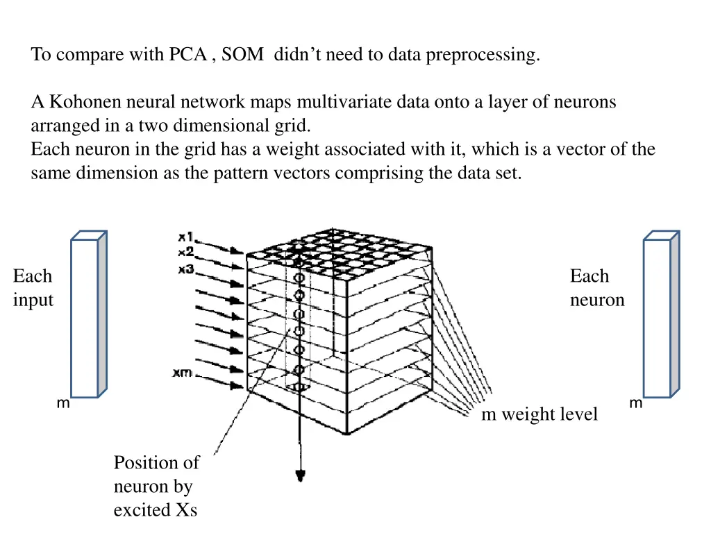 to compare with pca som didn t need to data