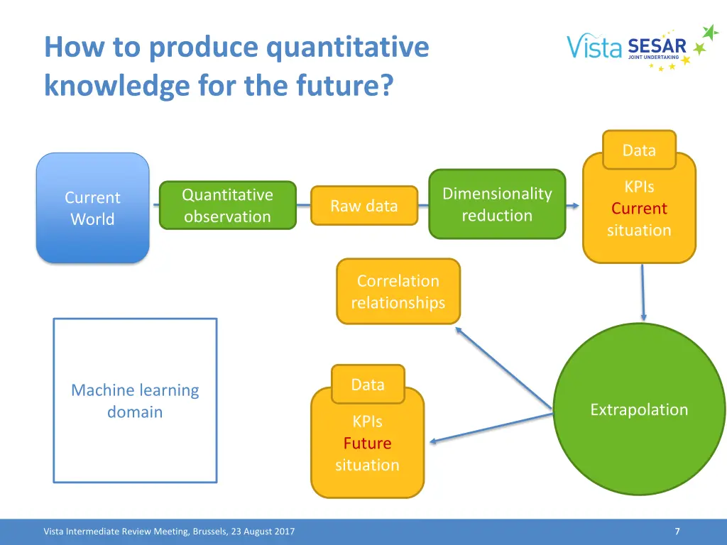 how to produce quantitative knowledge 2