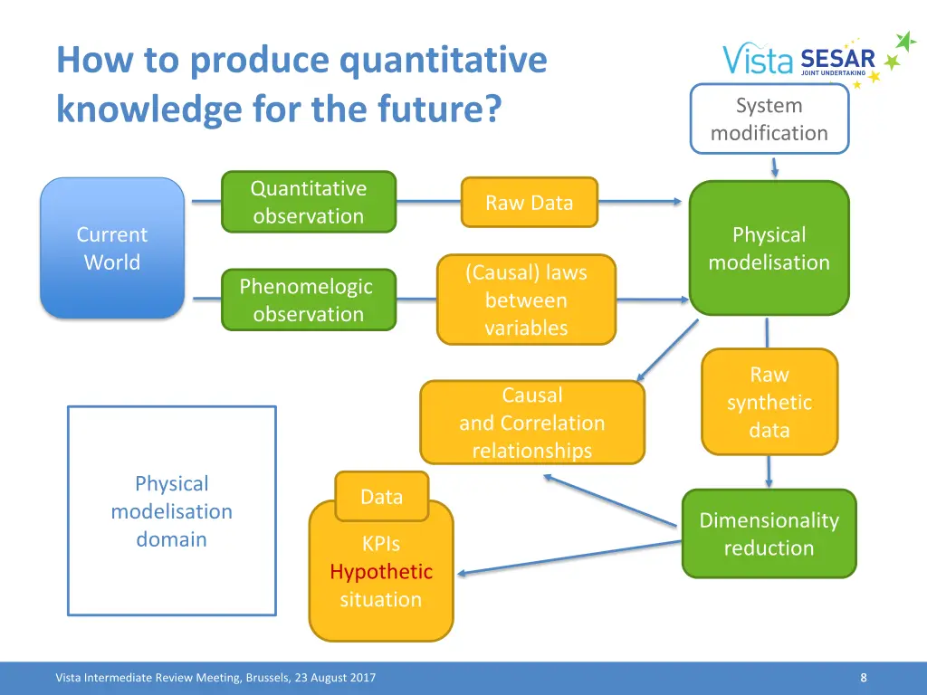 how to produce quantitative knowledge 3