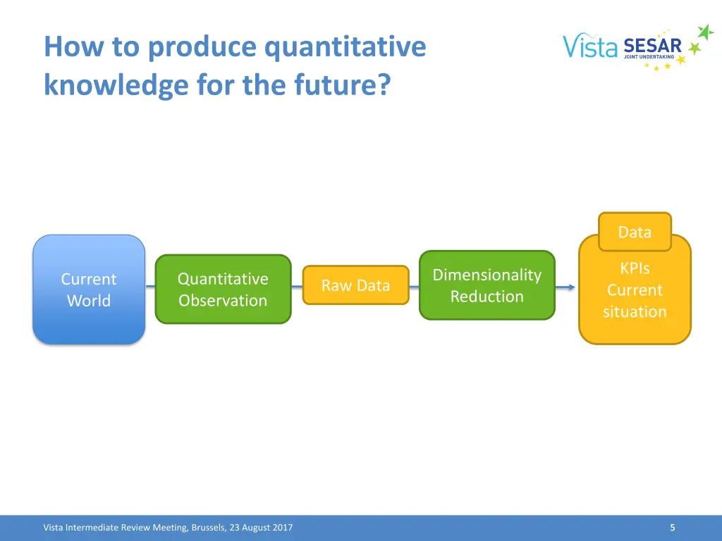 how to produce quantitative knowledge