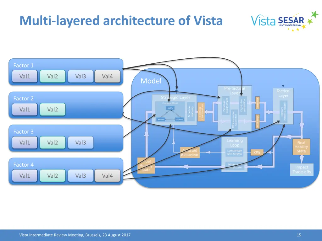 multi layered architecture of vista 1