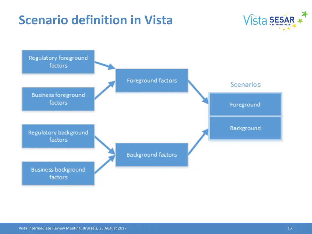 scenario definition in vista 3