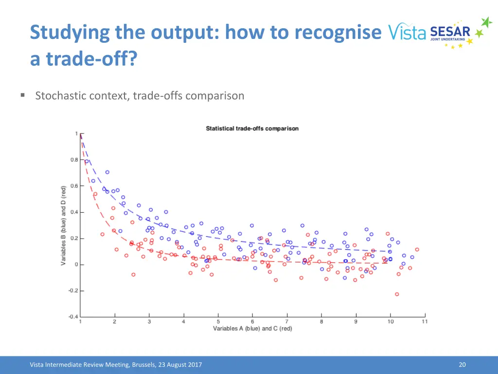 studying the output how to recognise a trade off 1