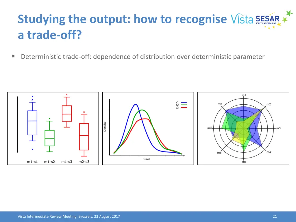 studying the output how to recognise a trade off 2