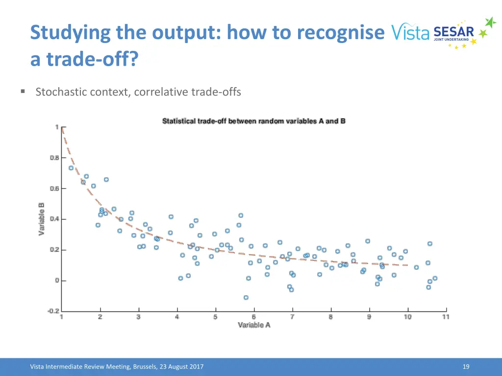 studying the output how to recognise a trade off