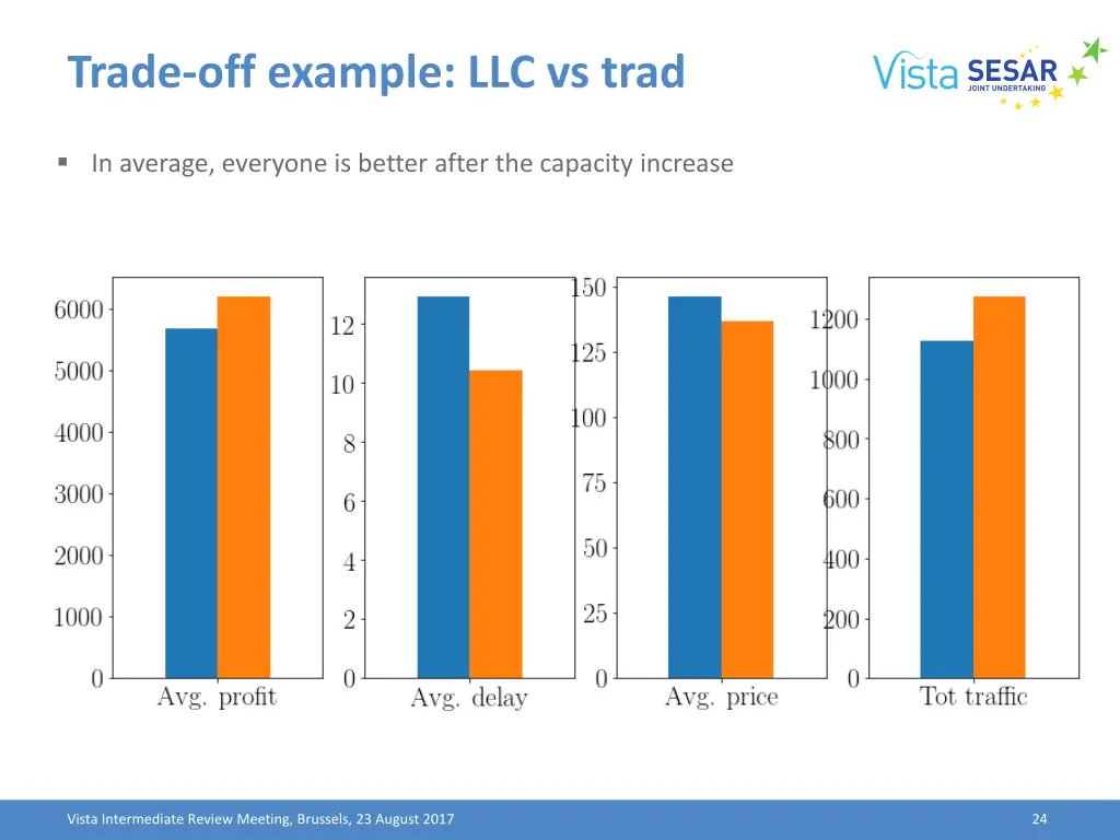 trade off example llc vs trad 1