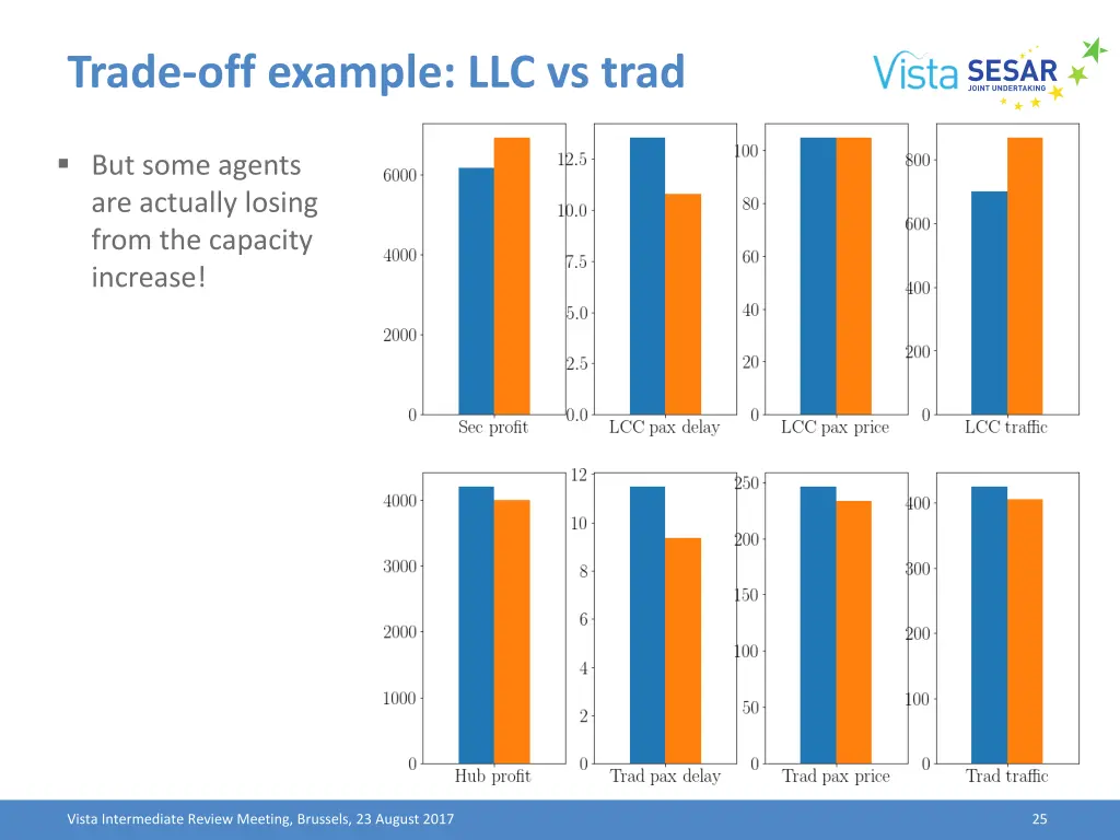 trade off example llc vs trad 2