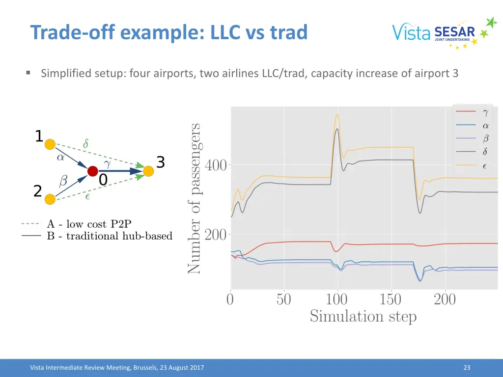 trade off example llc vs trad