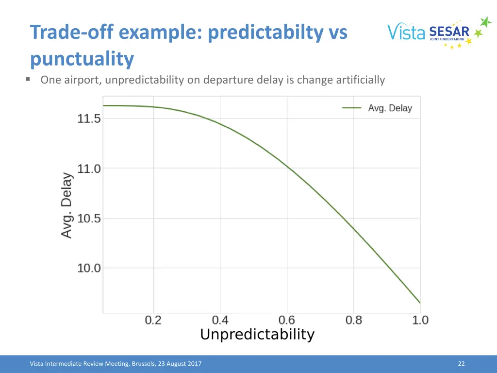 trade off example predictabilty vs punctuality