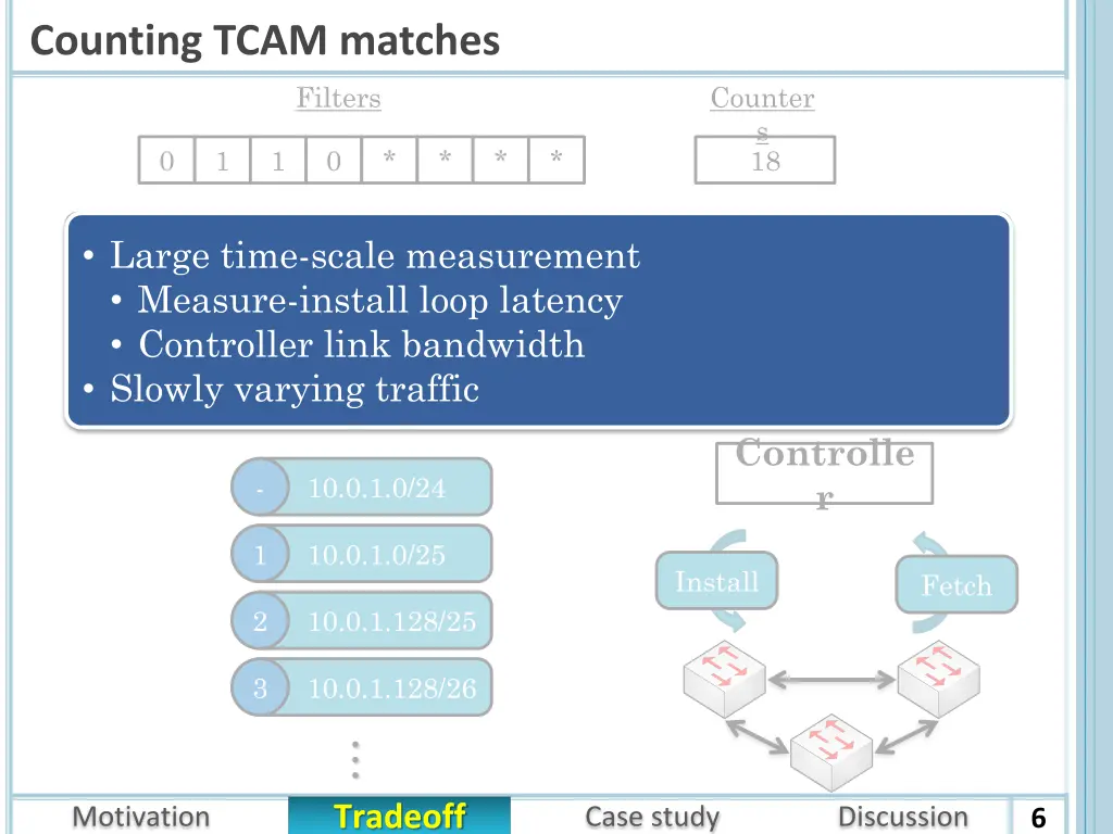 counting tcam matches