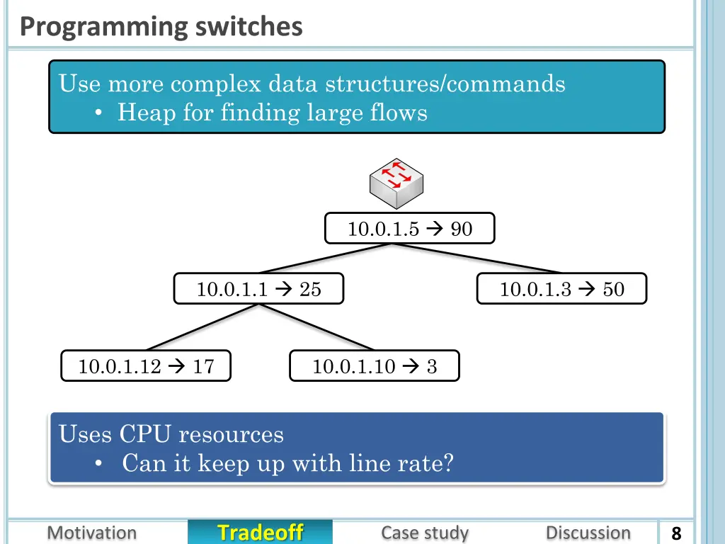 programming switches