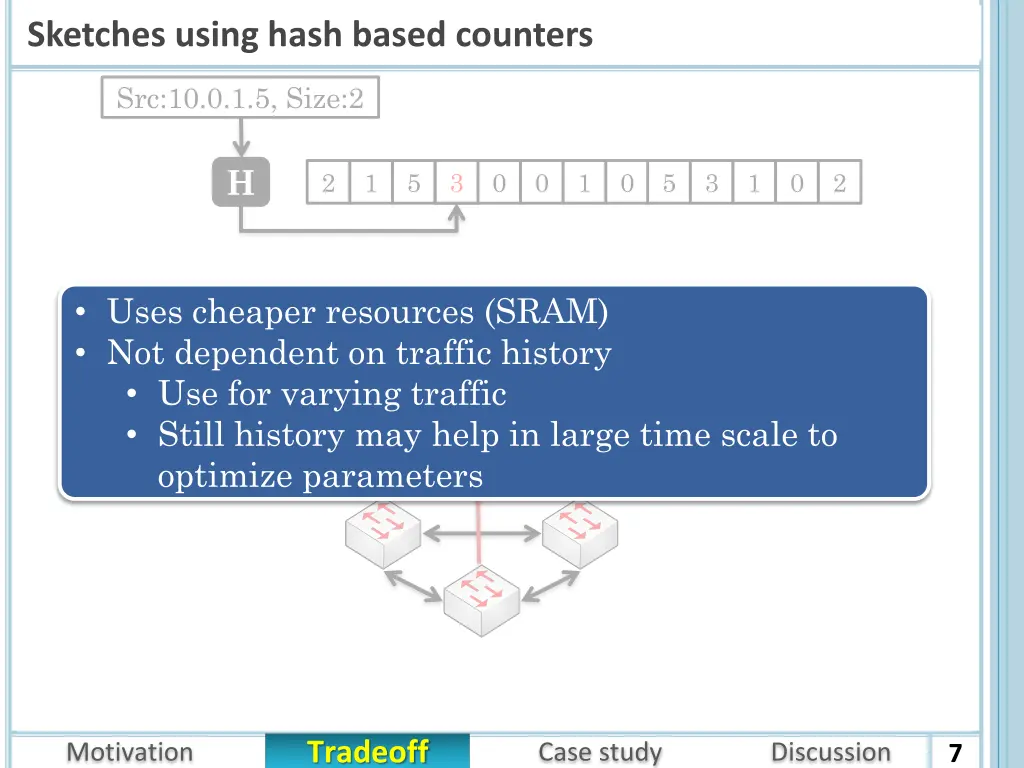 sketches using hash based counters