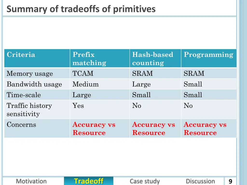 summary of tradeoffs of primitives