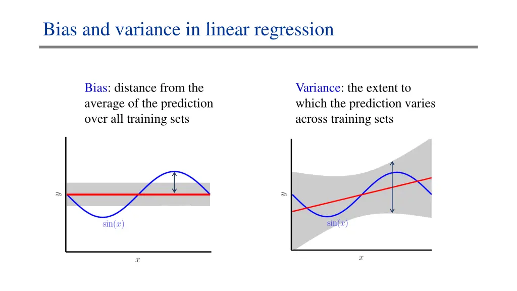 bias and variance in linear regression