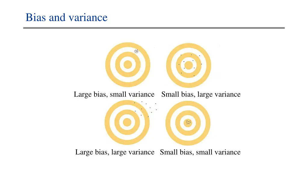 bias and variance