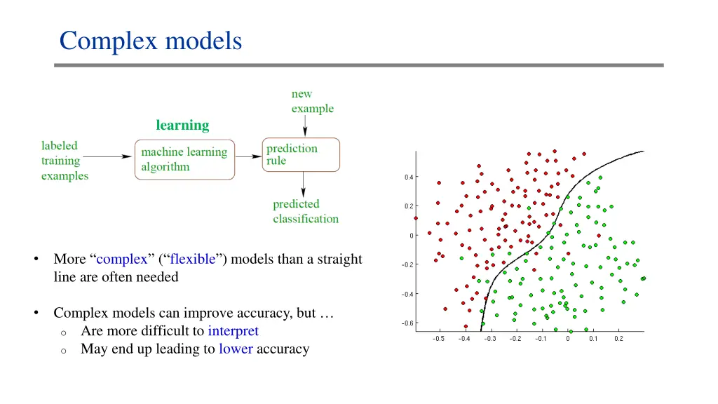 complex models