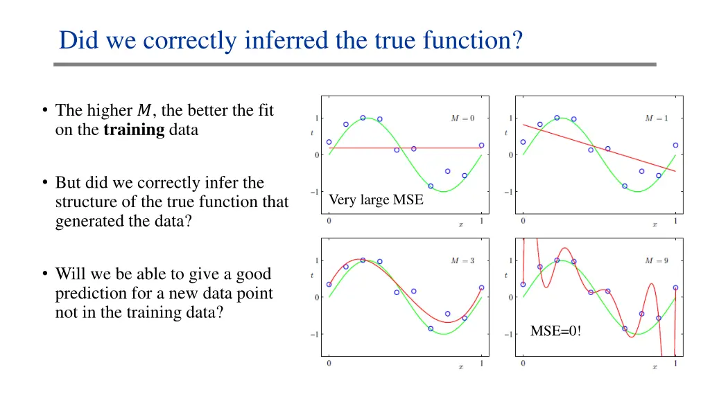 did we correctly inferred the true function