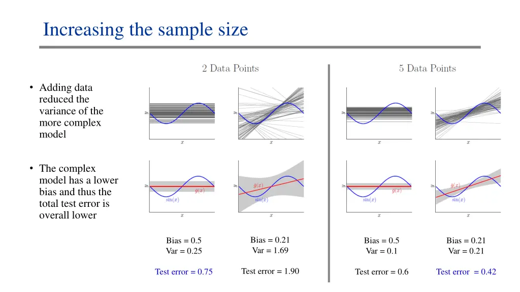 increasing the sample size