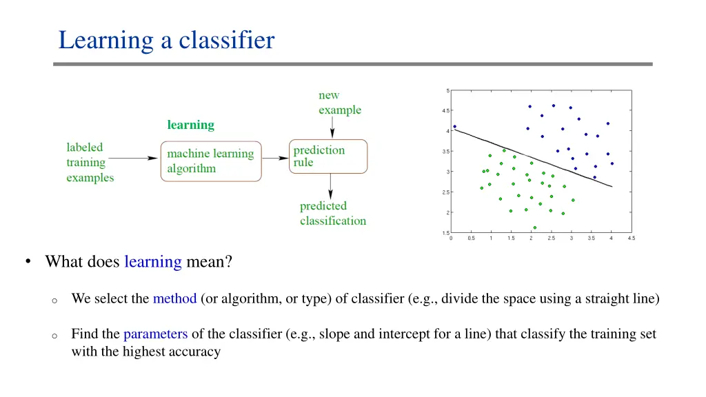 learning a classifier