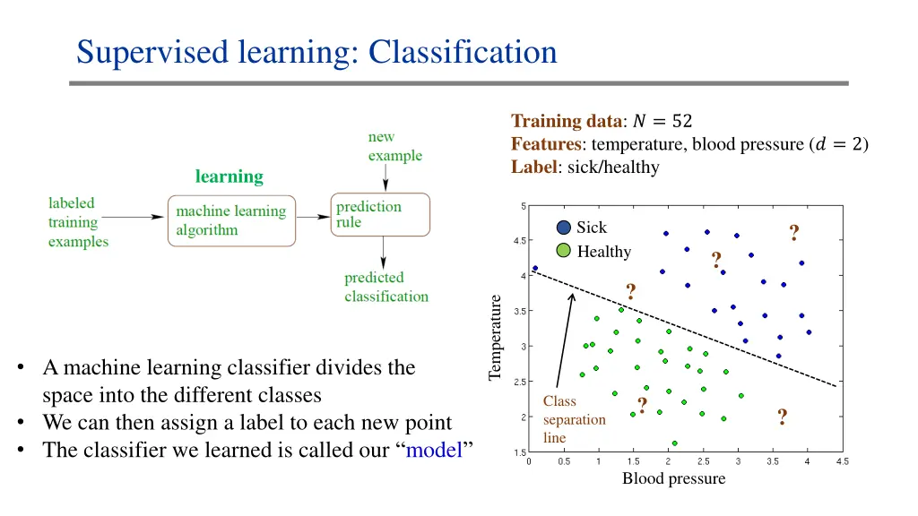 supervised learning classification