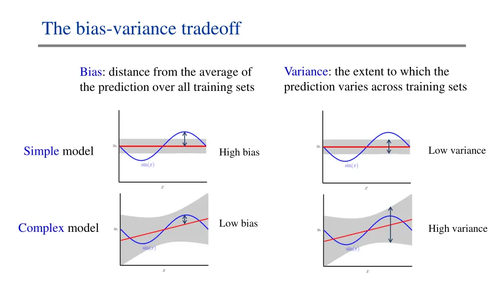 the bias variance tradeoff 1