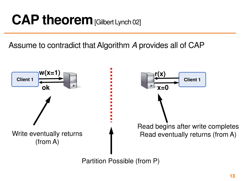 cap theorem gilbert lynch 02 3