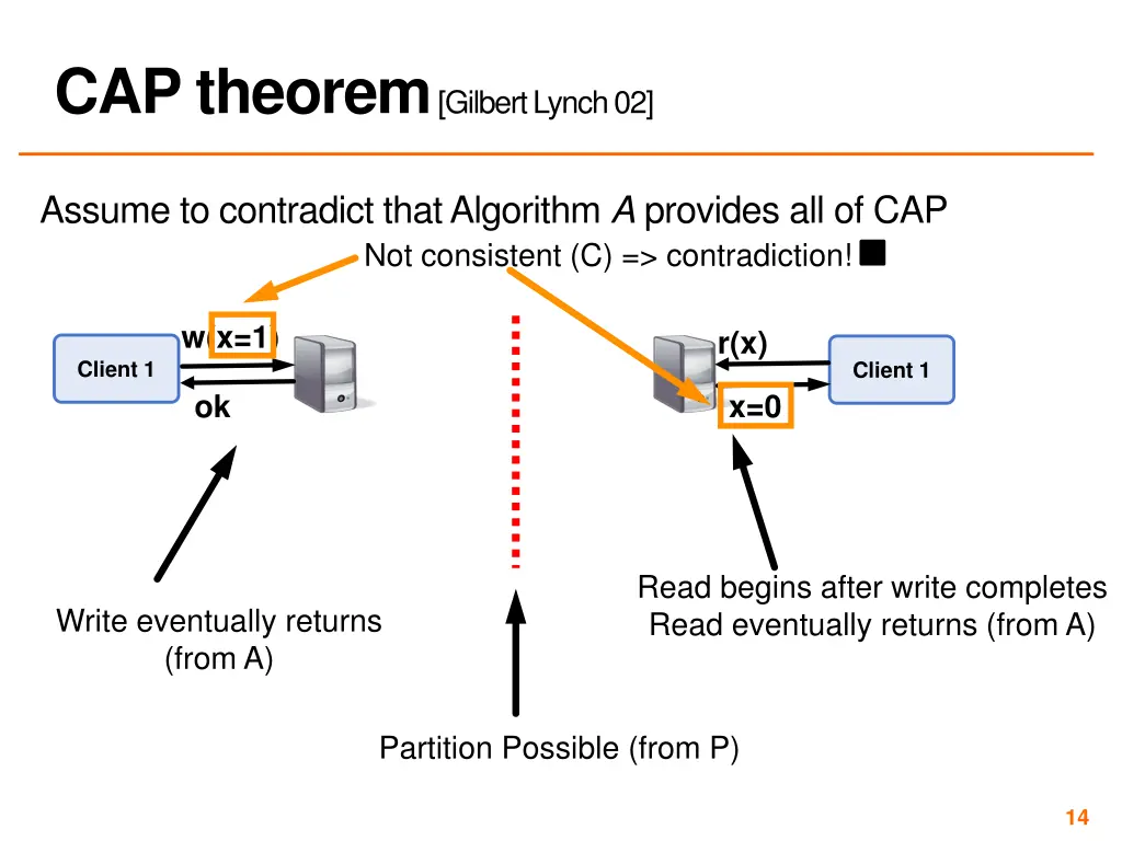 cap theorem gilbert lynch 02 4