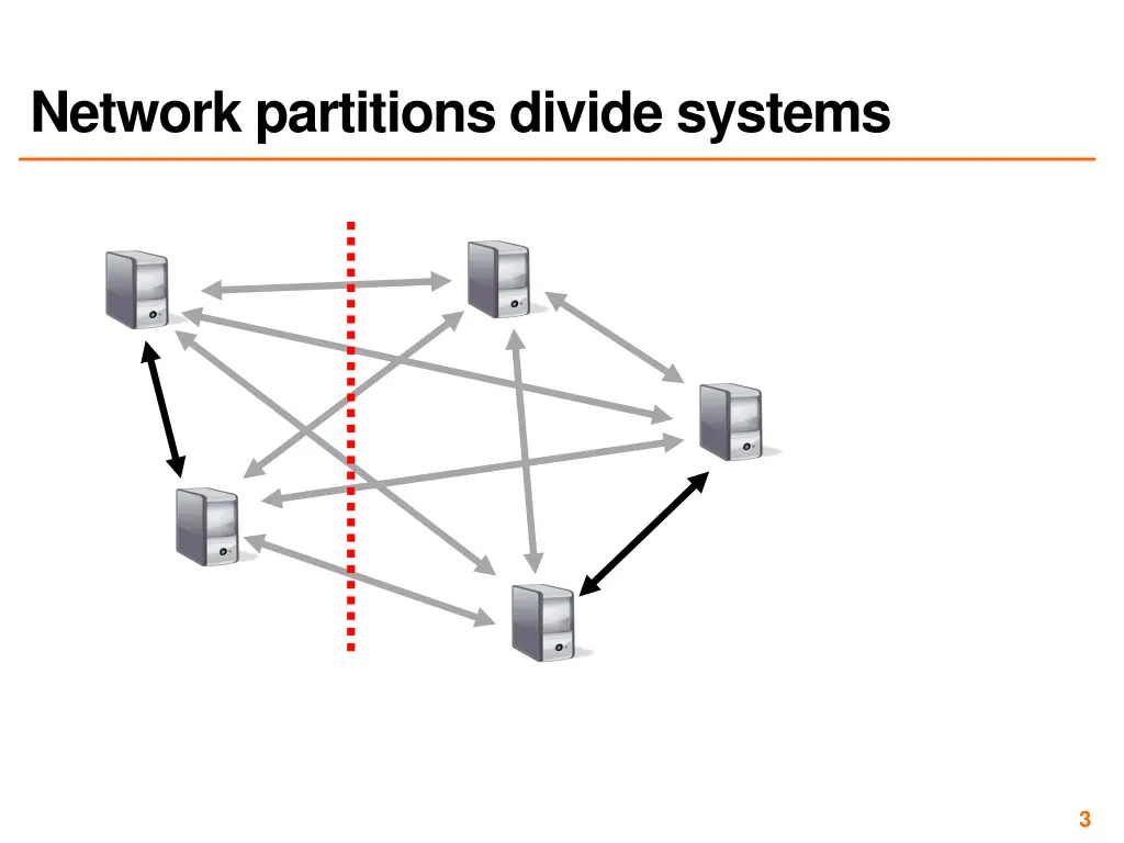 network partitions divide systems 1