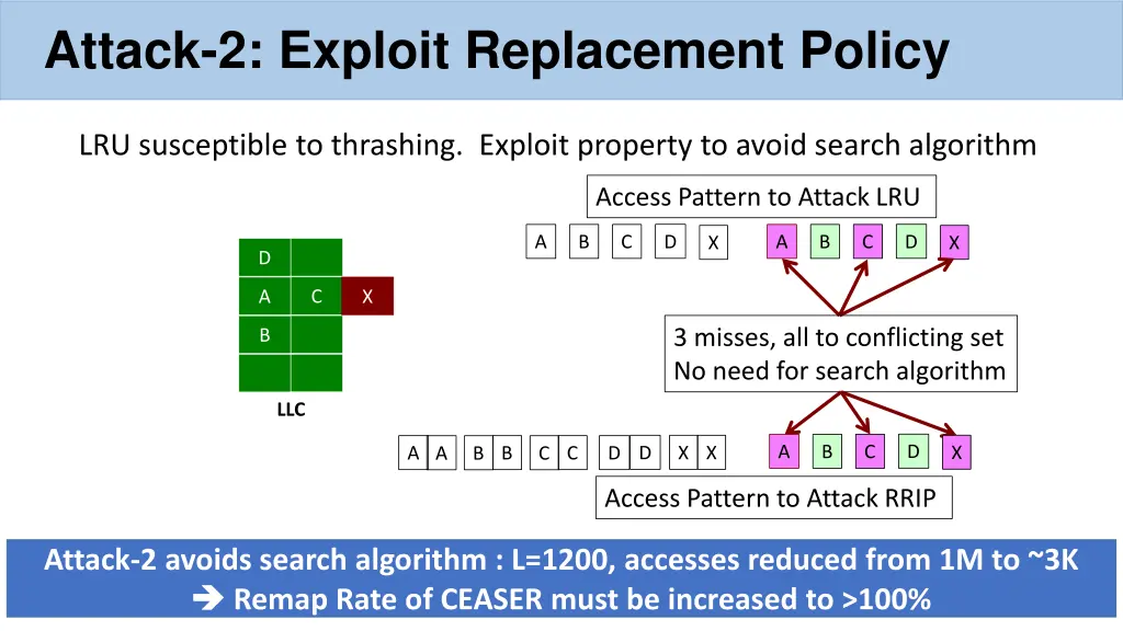 attack 2 exploit replacement policy