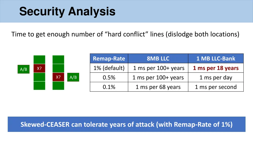 security analysis