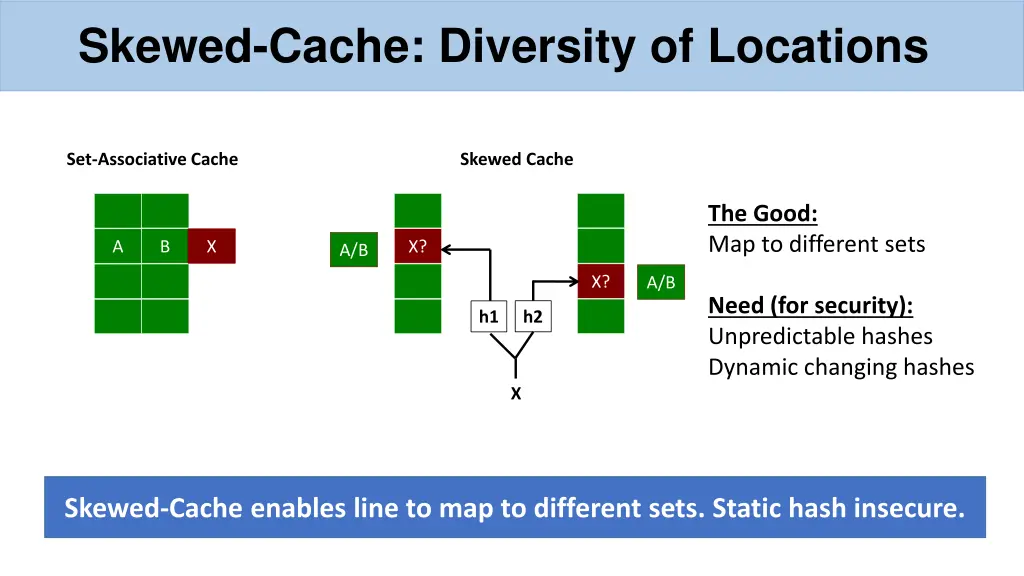 skewed cache diversity of locations