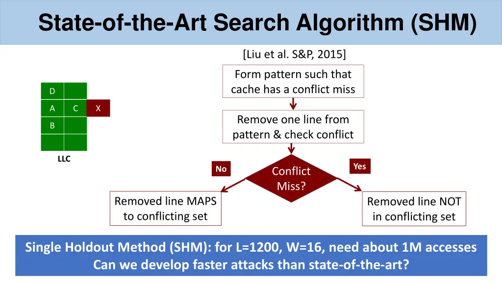 state of the art search algorithm shm